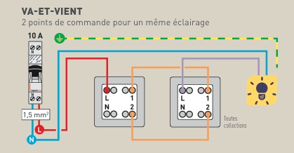 Schema Branchement Interrupteur Electrique Legrand ~ schéma câblage et